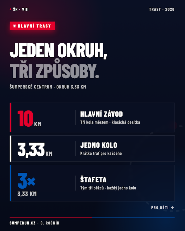 Osmý ročník ŠumpeRUN je za námi